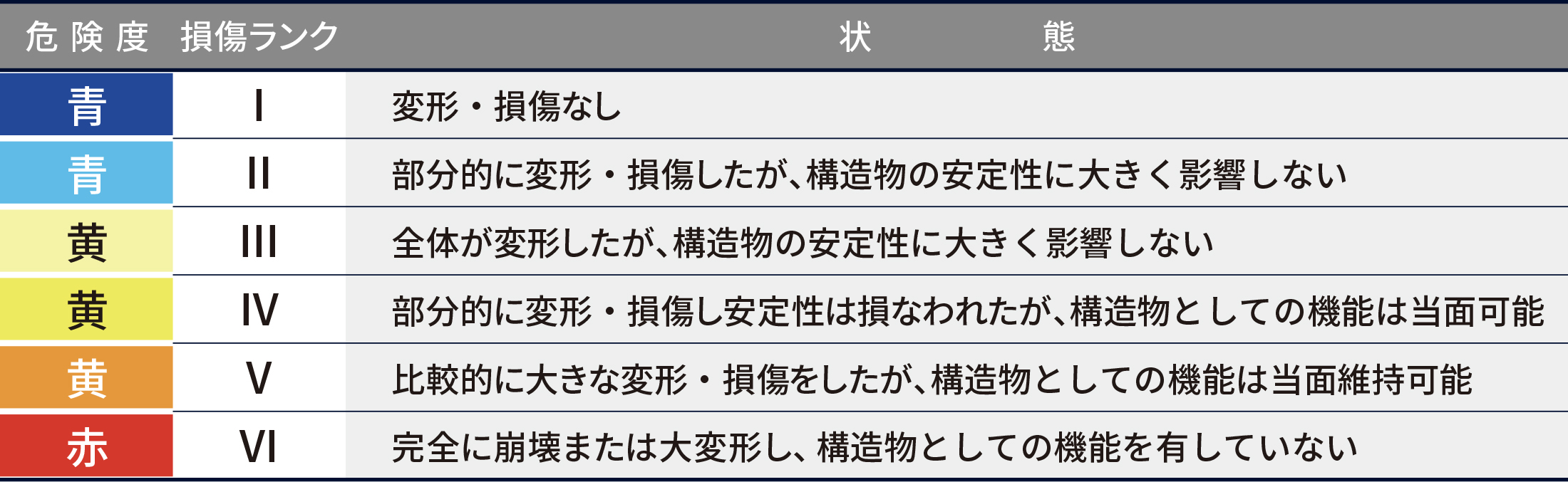 テールアルメ工法の耐震性
