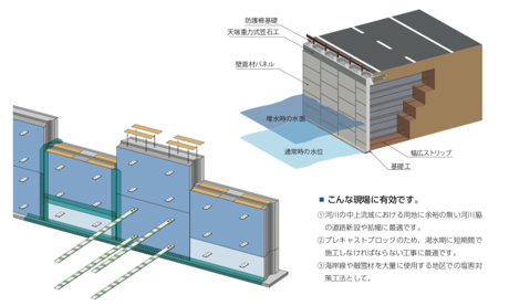 こんな現場に有効です