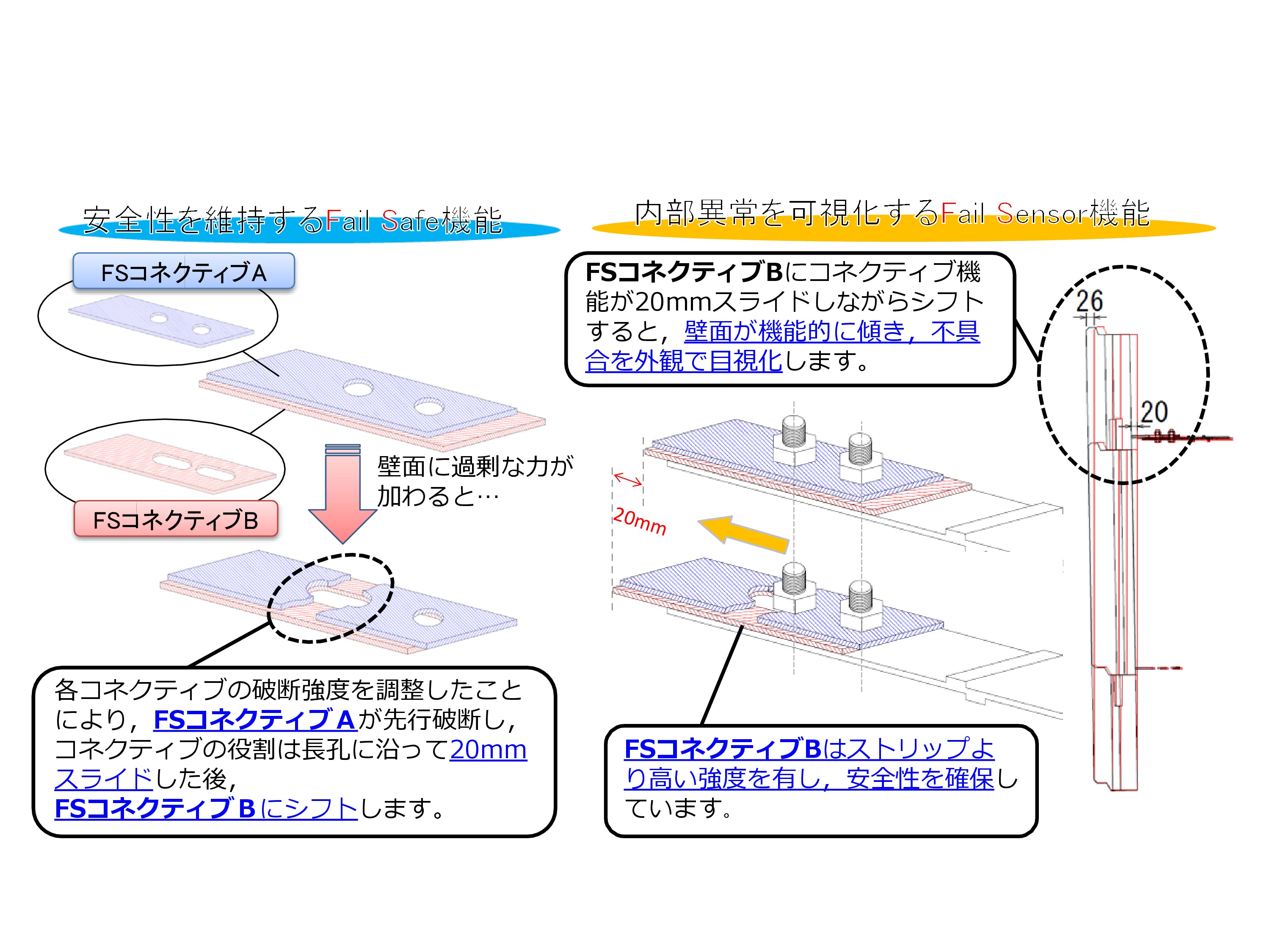 新開発（FSコネクティブ）
