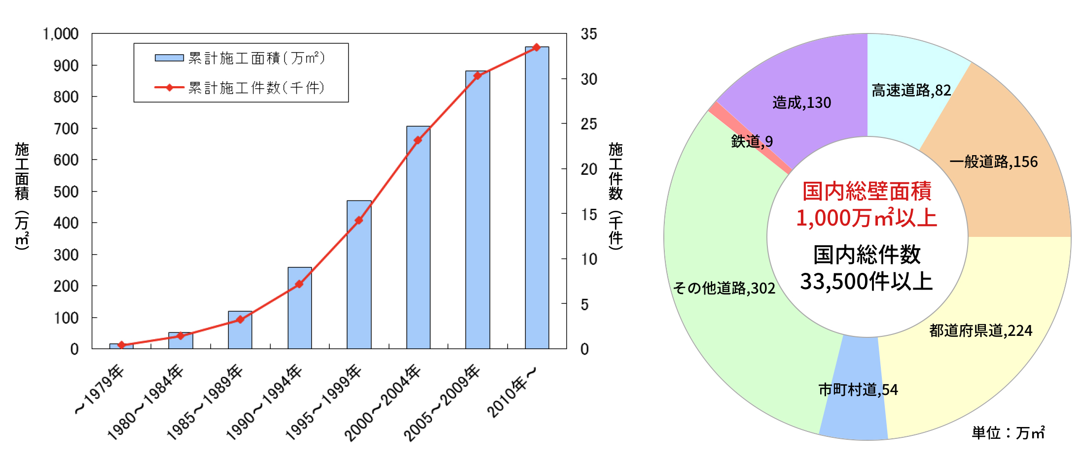 国内の実績