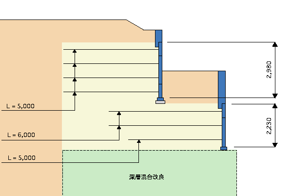 鳥取県】国道29号（津ノ井バイパス）