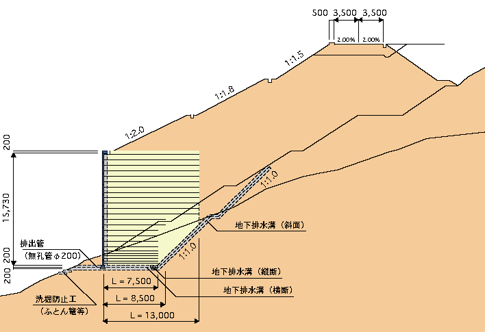 【秋田県】農免農道本荘北部地区